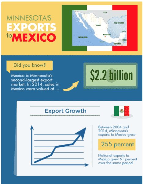 INFOGRAFICO