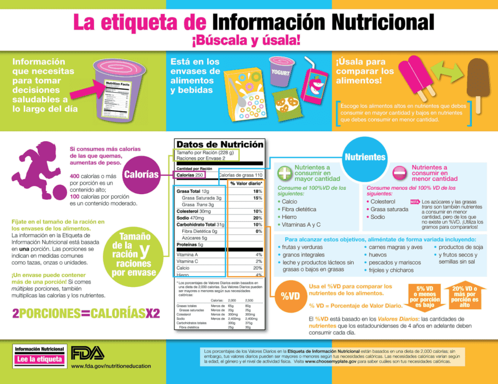 SALUD NUTRICIONAL