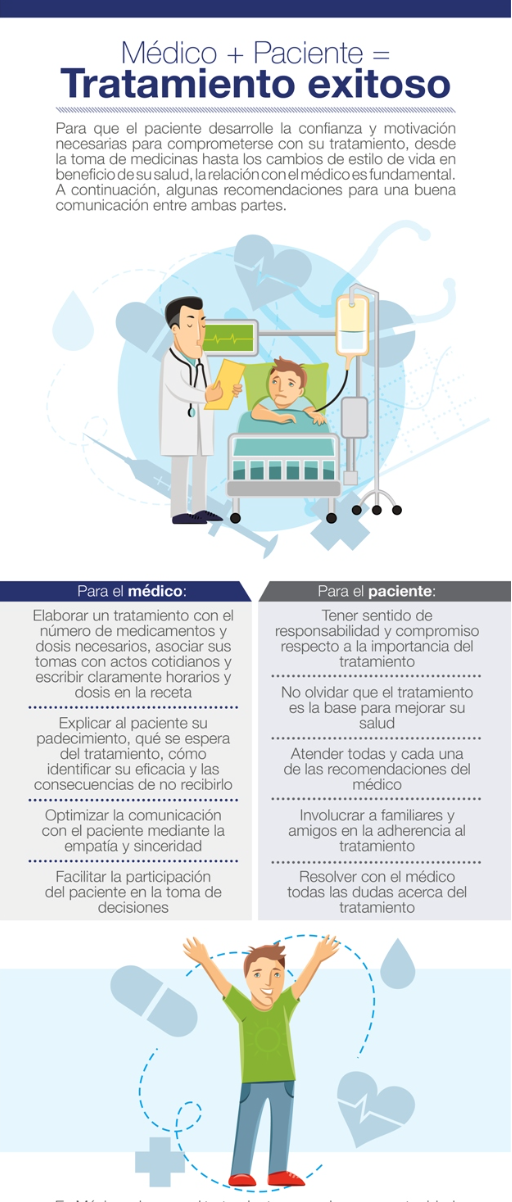 Infografico