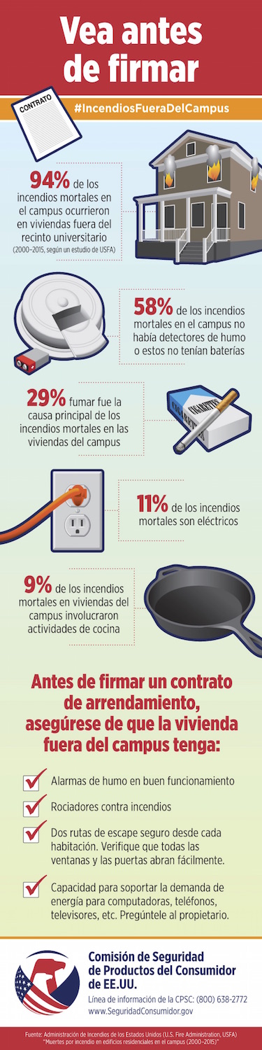 OffCampusFireinfographicSP