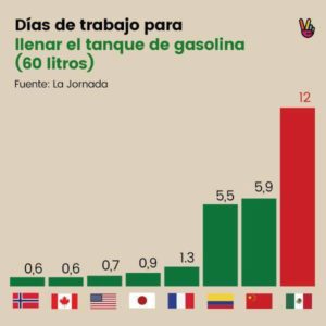 gasolinazo-iii